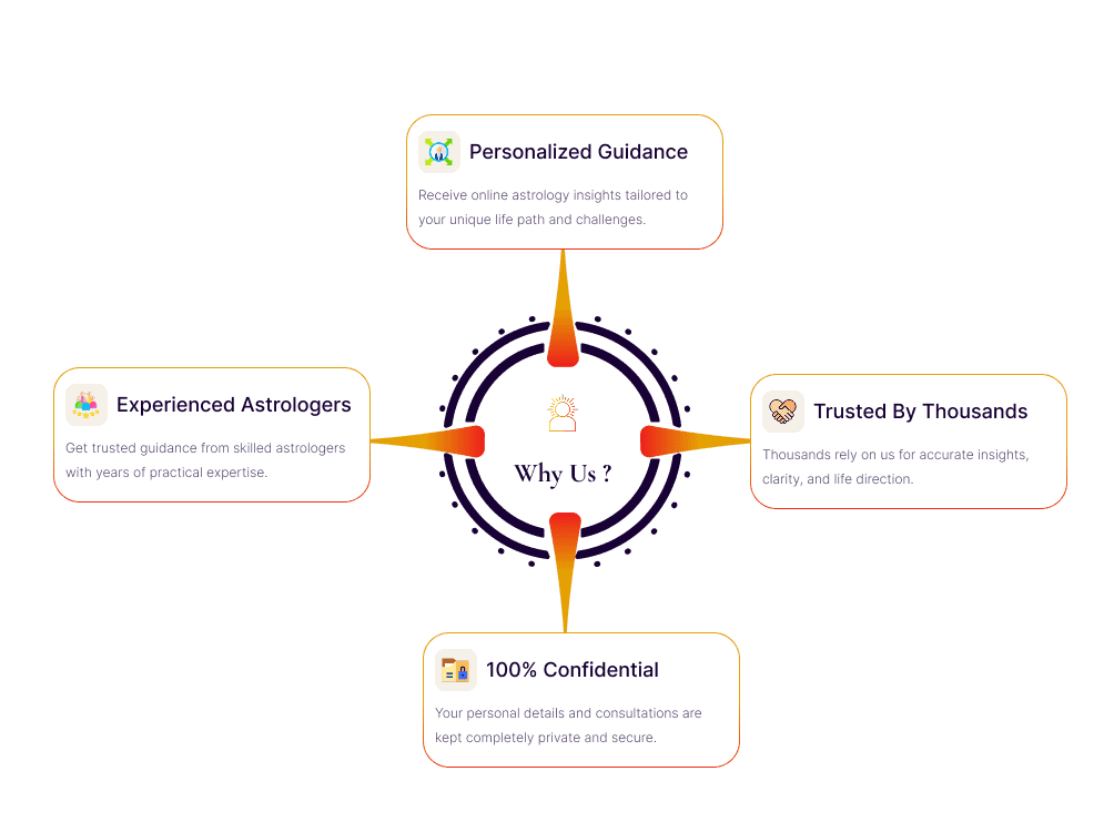 Why people choose Astroparasar